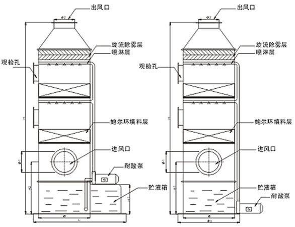 PP洗滌塔